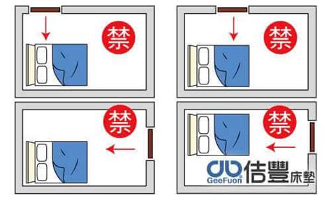 房間的床怎麼擺|臥室中的床墊擺法禁忌 (臥房床位風水)？化解方法？